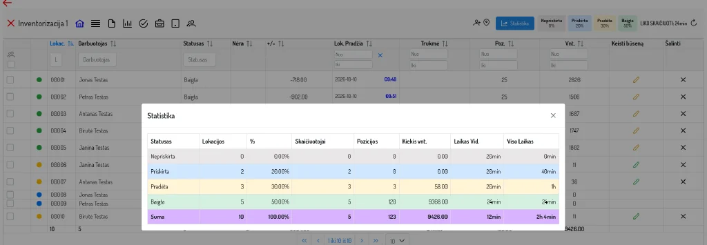 REVISION ONLINE programos ekranas: lokacijų būsenos ir statistika (demonstraciniai duomenys)
