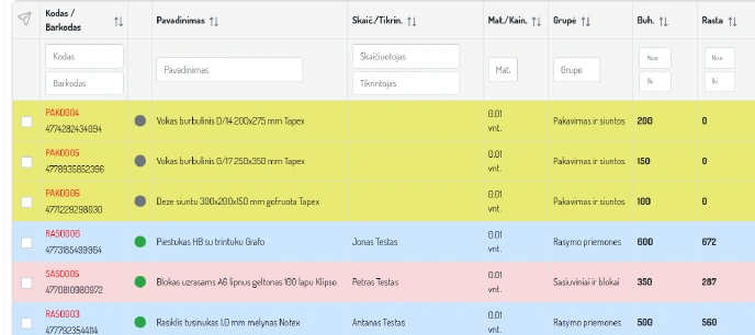 REVISION ONLINE skirtumų ataskaita: buhalterinis ir rastas kiekis, skirtumai spalvomis