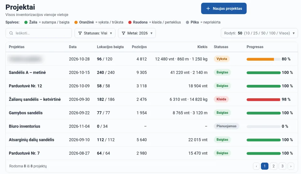 Koncepcija: visų inventorizacijos projektų sąrašas